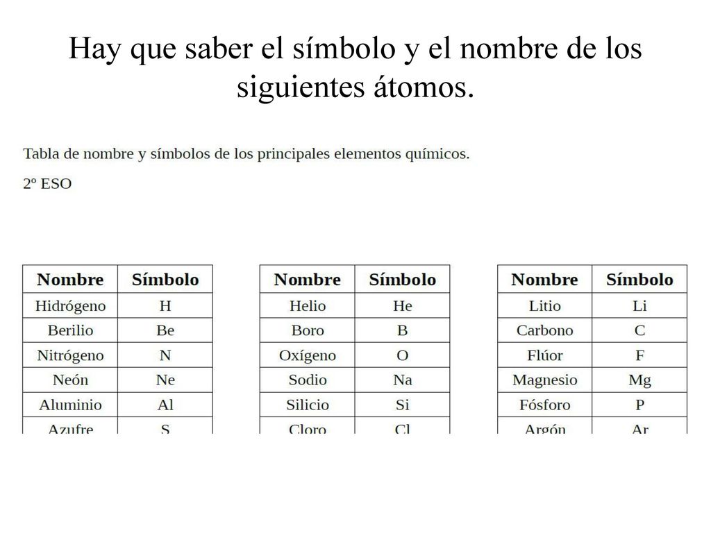 Hay que saber el símbolo y el nombre de los siguientes átomos.