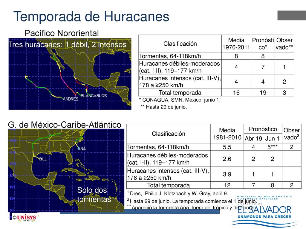 Sequía Meteorológica 2014 Lluvias de julio las más bajas en más de cuatro decenios