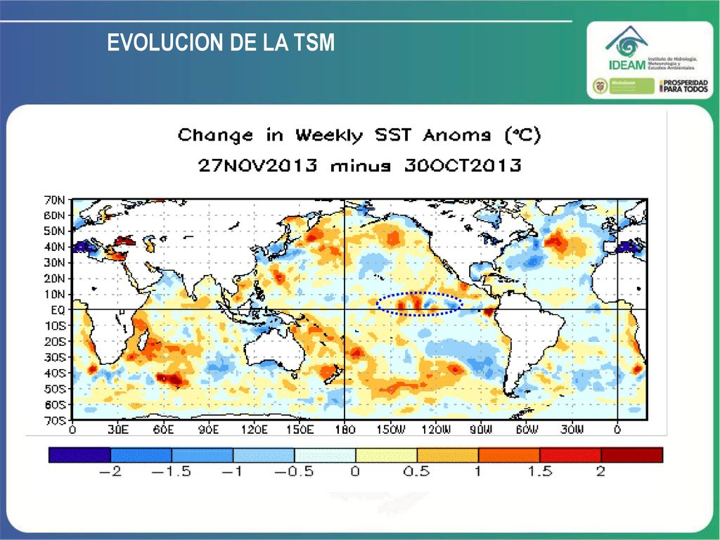 EVOLUCION DE LA TSM Figura superior… temperatura superficial del mar… figura inferior… anomalia de temperatura.