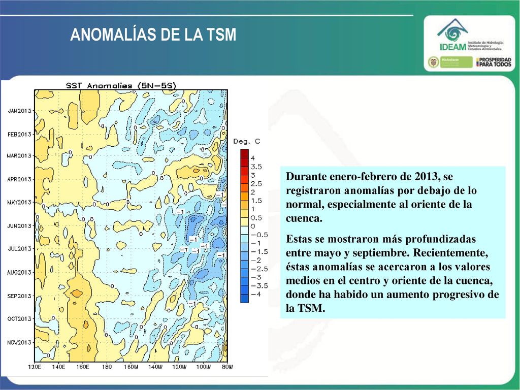 ANOMALÍAS DE LA TSM Durante enero-febrero de 2013, se registraron anomalías por debajo de lo normal, especialmente al oriente de la cuenca.