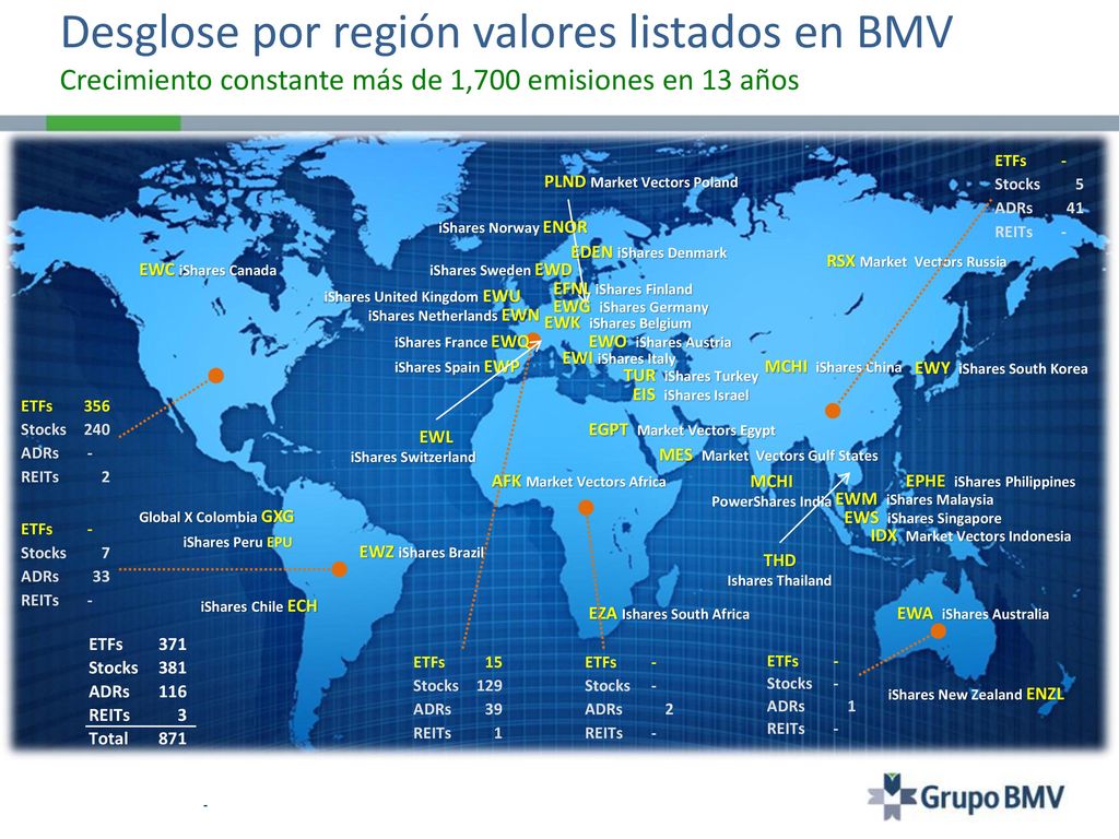 Desglose por región valores listados en BMV