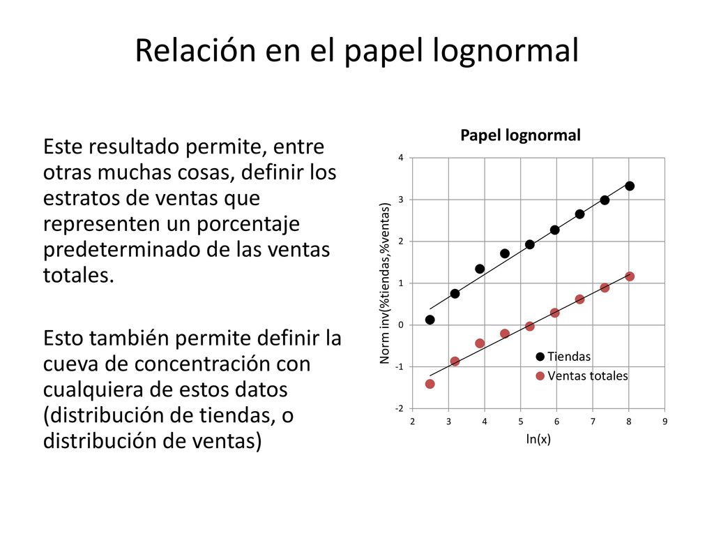 Curvas de concentración y la distribución lognormal - ppt descargar