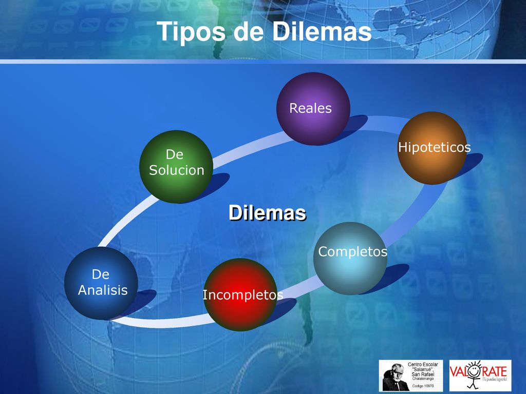 Tipos de Dilemas Dilemas Reales Hipoteticos De Solucion Completos