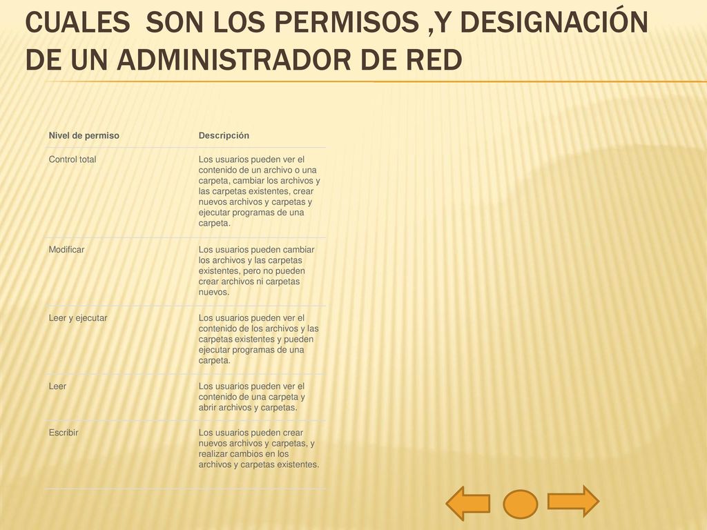 Cuales son los permisos ,y designación de un administrador de red