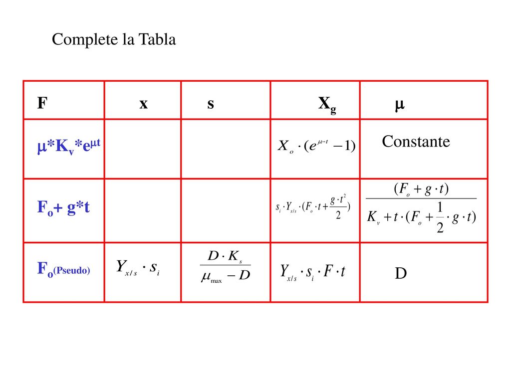 Complete la Tabla F x s Xg m m*Kv*emt Fo+ g*t Fo(Pseudo) D Constante
