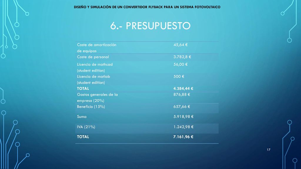 6.- presupuesto Coste de amortización de equipos 45,64 €