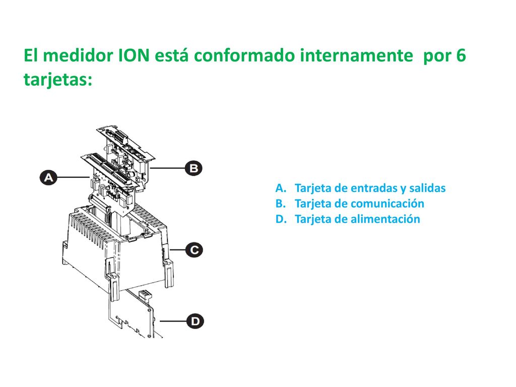 El medidor ION está conformado internamente por 6 tarjetas: