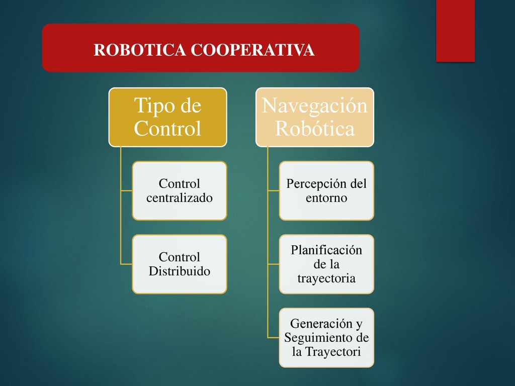 ROBOTICA COOPERATIVA Tipo de Control Control centralizado