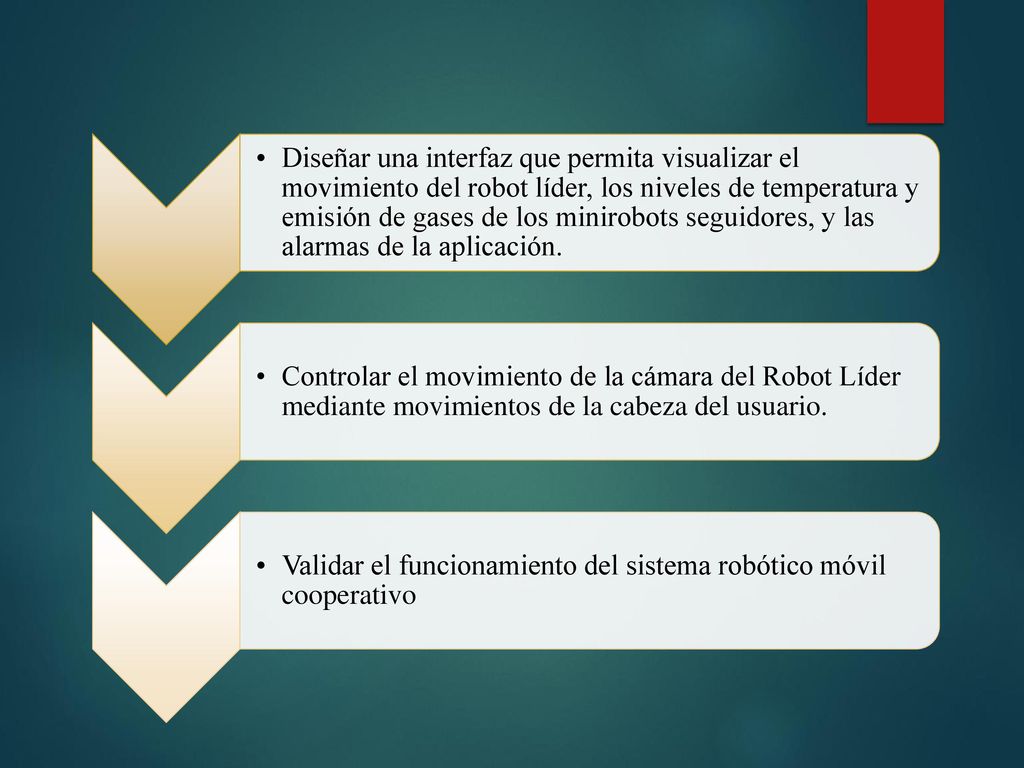 Diseñar una interfaz que permita visualizar el movimiento del robot líder, los niveles de temperatura y emisión de gases de los minirobots seguidores, y las alarmas de la aplicación.