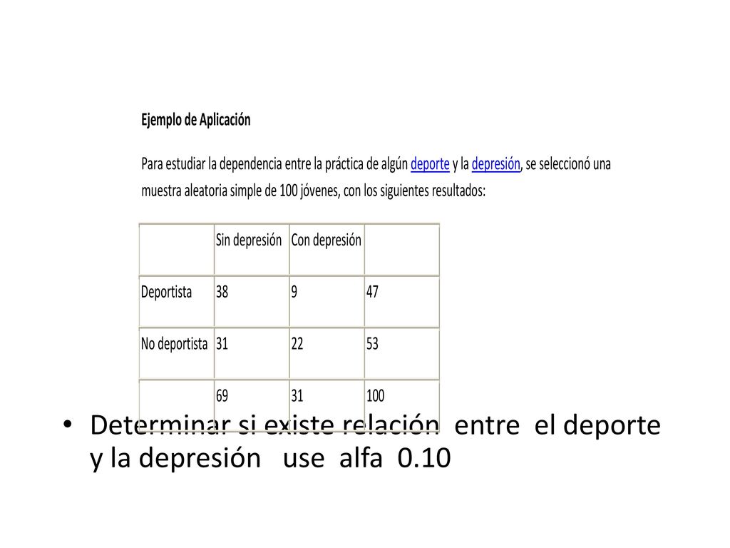 Determinar si existe relación entre el deporte y la depresión use alfa 0.10