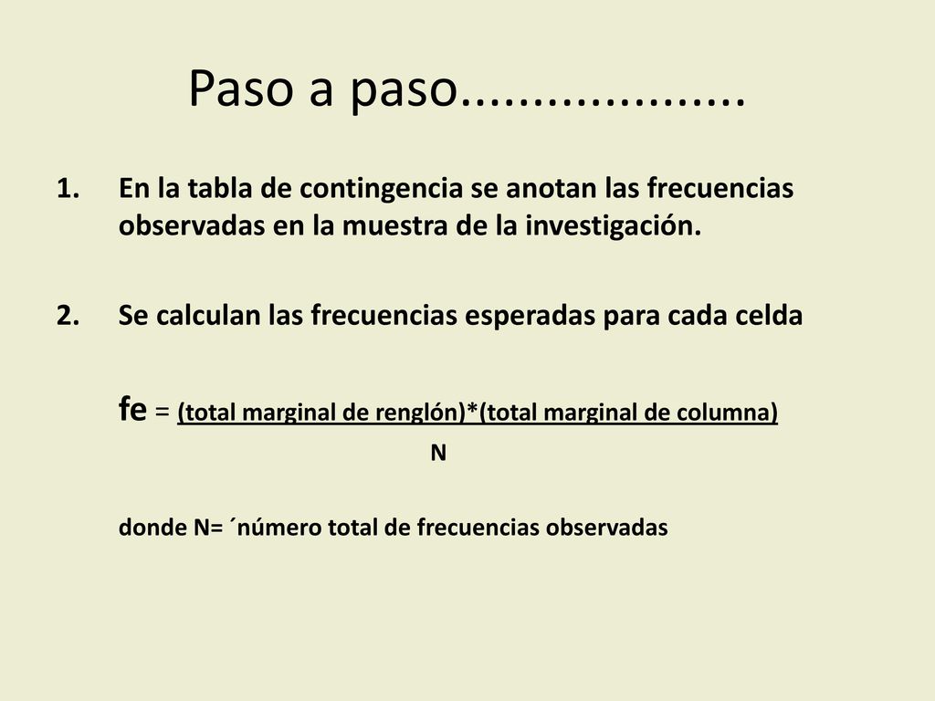 Paso a paso En la tabla de contingencia se anotan las frecuencias observadas en la muestra de la investigación.