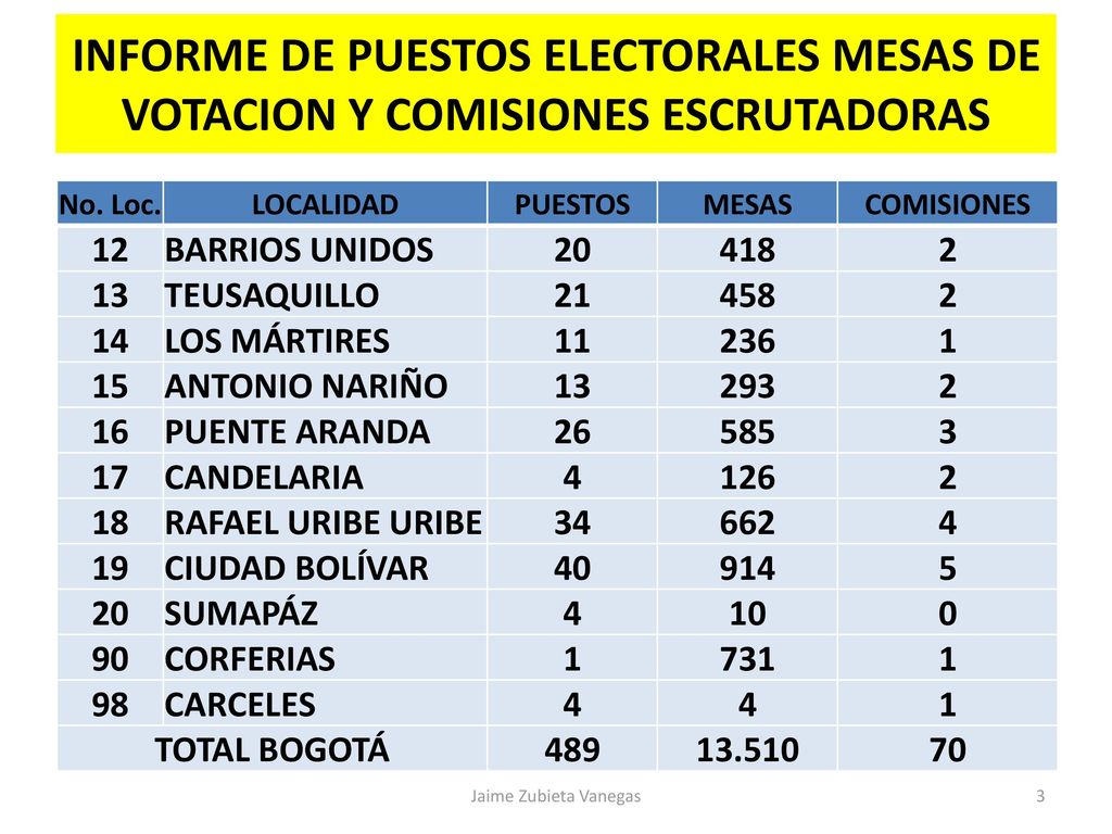 INFORME DE PUESTOS ELECTORALES MESAS DE VOTACION Y COMISIONES ESCRUTADORAS