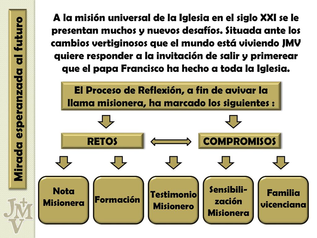 Mirada esperanzada al futuro