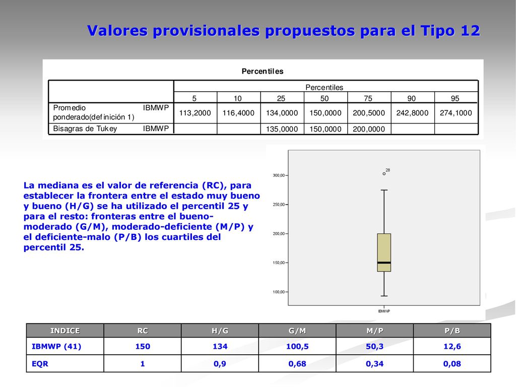 Valores provisionales propuestos para el Tipo 12