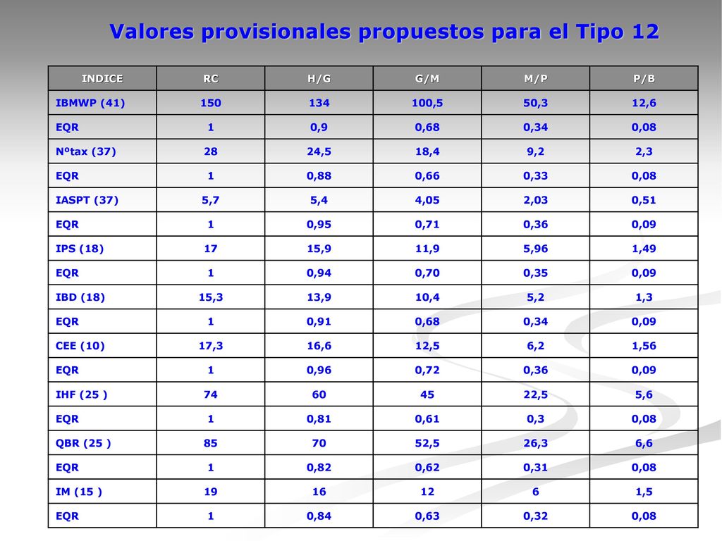 Valores provisionales propuestos para el Tipo 12
