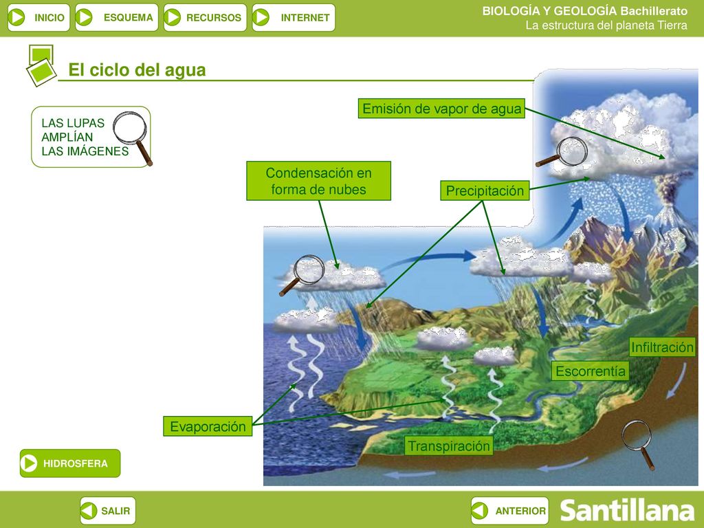 El ciclo del agua Emisión de vapor de agua