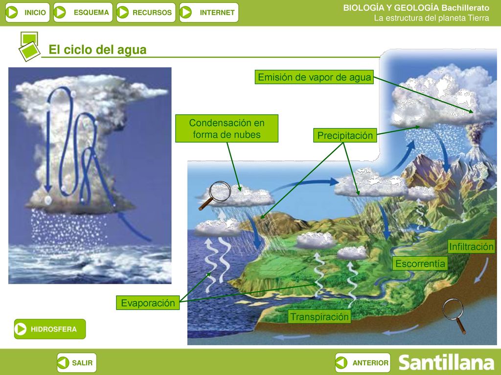 El ciclo del agua Emisión de vapor de agua