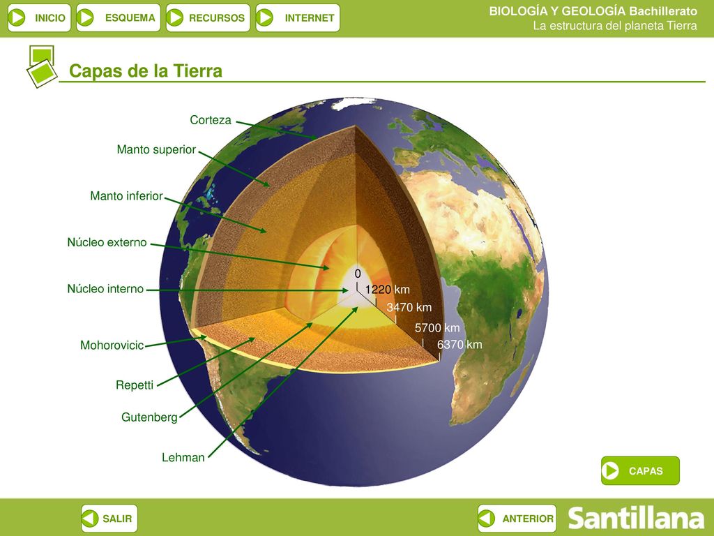 Capas de la Tierra Corteza Manto superior Manto inferior