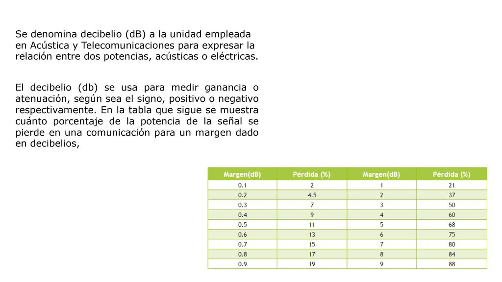 Se denomina decibelio (dB) a la unidad empleada en Acústica y Telecomunicaciones para expresar la relación entre dos potencias, acústicas o eléctricas.