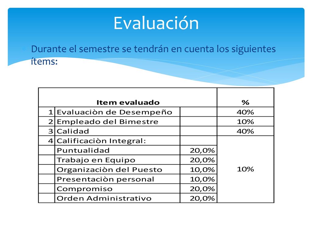 Evaluación Durante el semestre se tendrán en cuenta los siguientes ítems: