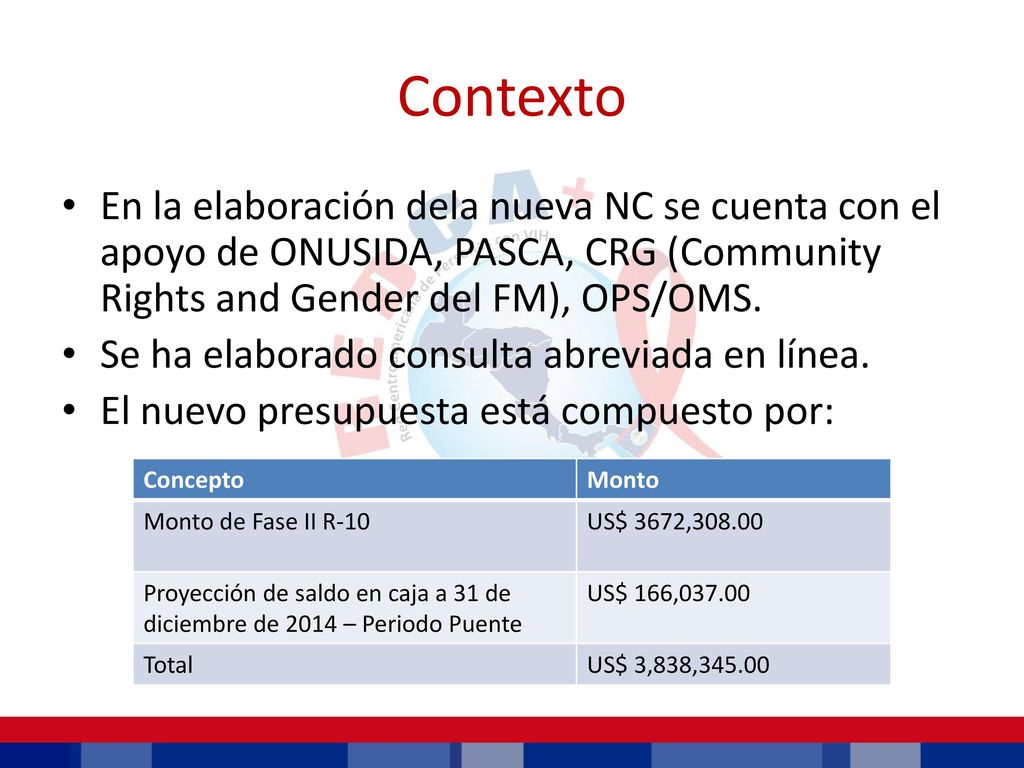 Contexto En la elaboración dela nueva NC se cuenta con el apoyo de ONUSIDA, PASCA, CRG (Community Rights and Gender del FM), OPS/OMS.