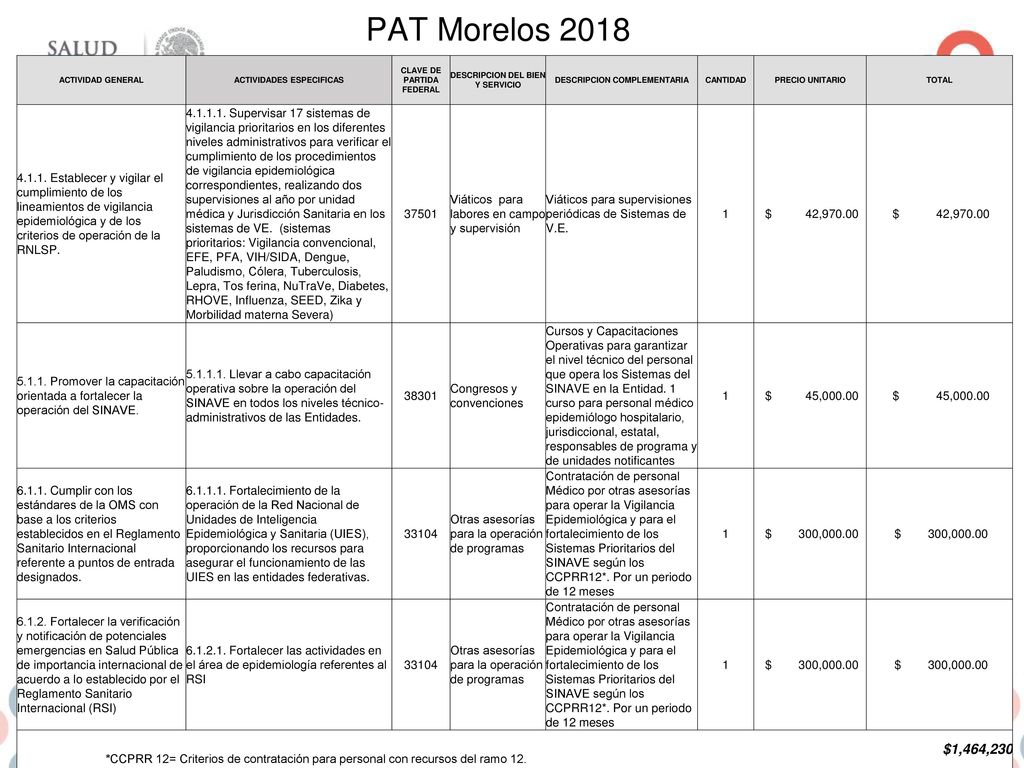 PAT Morelos 2018 ACTIVIDAD GENERAL. ACTIVIDADES ESPECIFICAS. CLAVE DE PARTIDA FEDERAL. DESCRIPCION DEL BIEN Y SERVICIO.