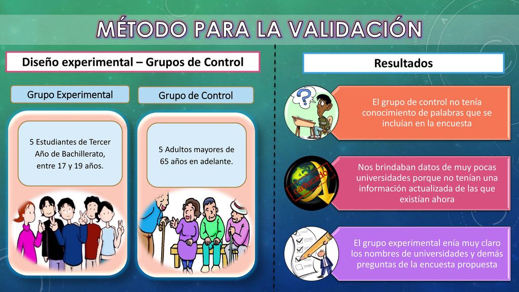 MÉTODO PARA LA VALIDACIÓN Diseño experimental – Grupos de Control