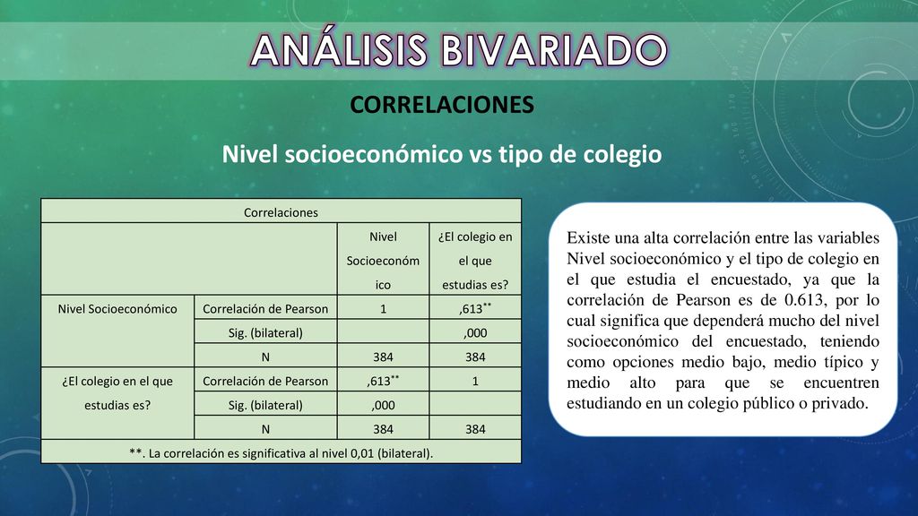 Nivel socioeconómico vs tipo de colegio