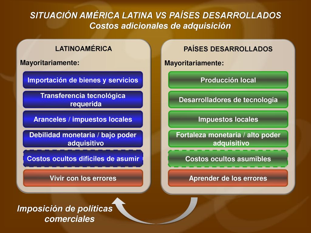 Imposición de políticas comerciales