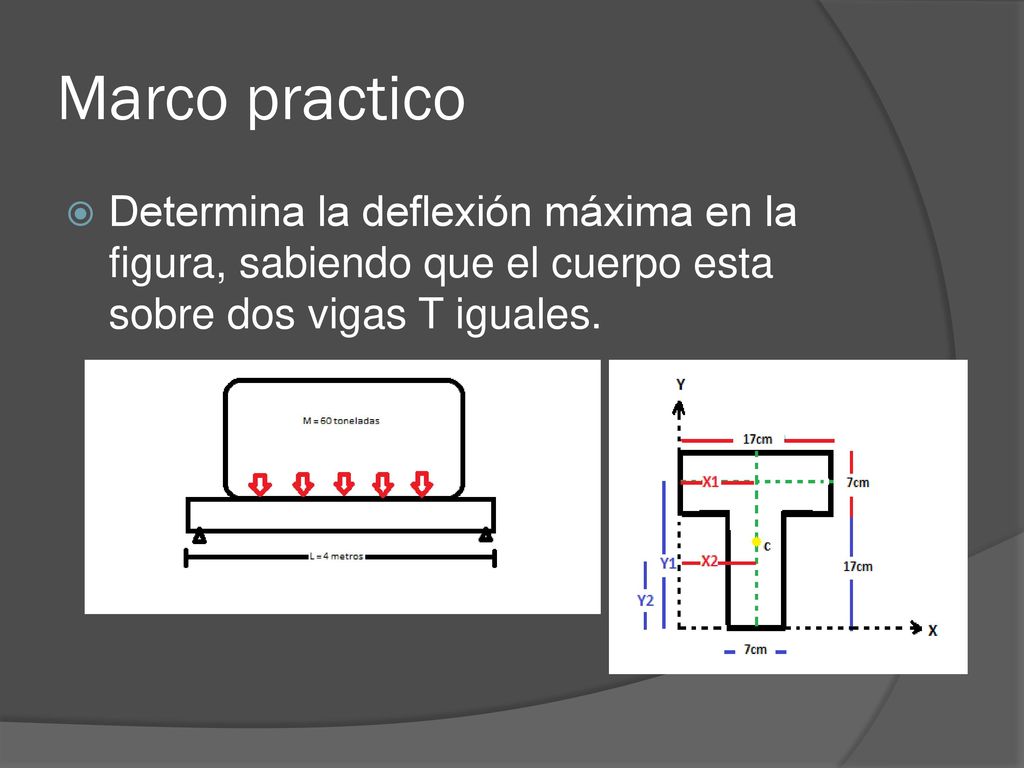 Marco practico Determina la deflexión máxima en la figura, sabiendo que el cuerpo esta sobre dos vigas T iguales.