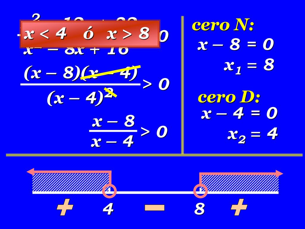 x2 – 12x + 32 cero N: x < 4 ó x > 8 > 0 x – 8 = 0