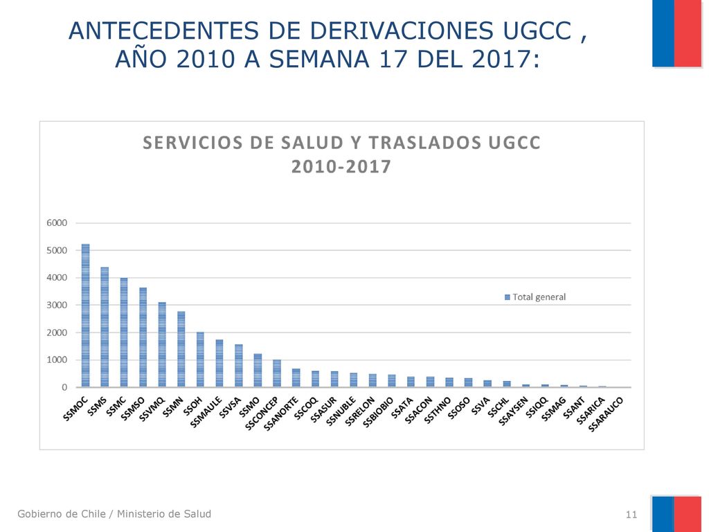ANTECEDENTES DE DERIVACIONES UGCC , AÑO 2010 A SEMANA 17 DEL 2017: