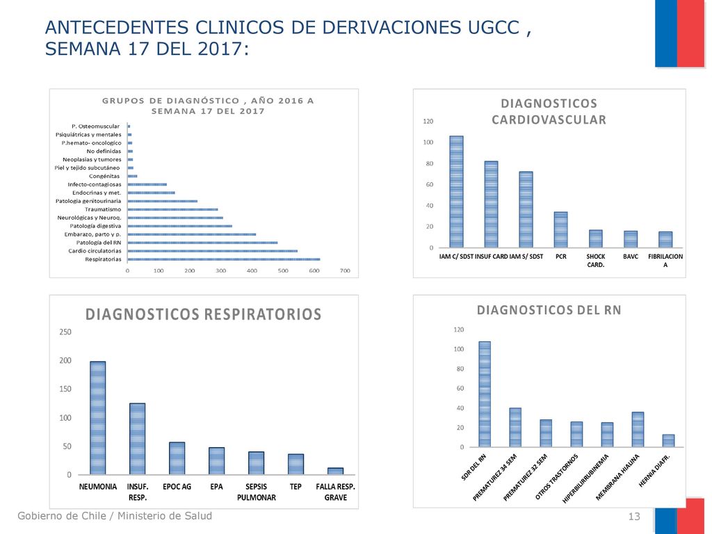 ANTECEDENTES CLINICOS DE DERIVACIONES UGCC , SEMANA 17 DEL 2017:
