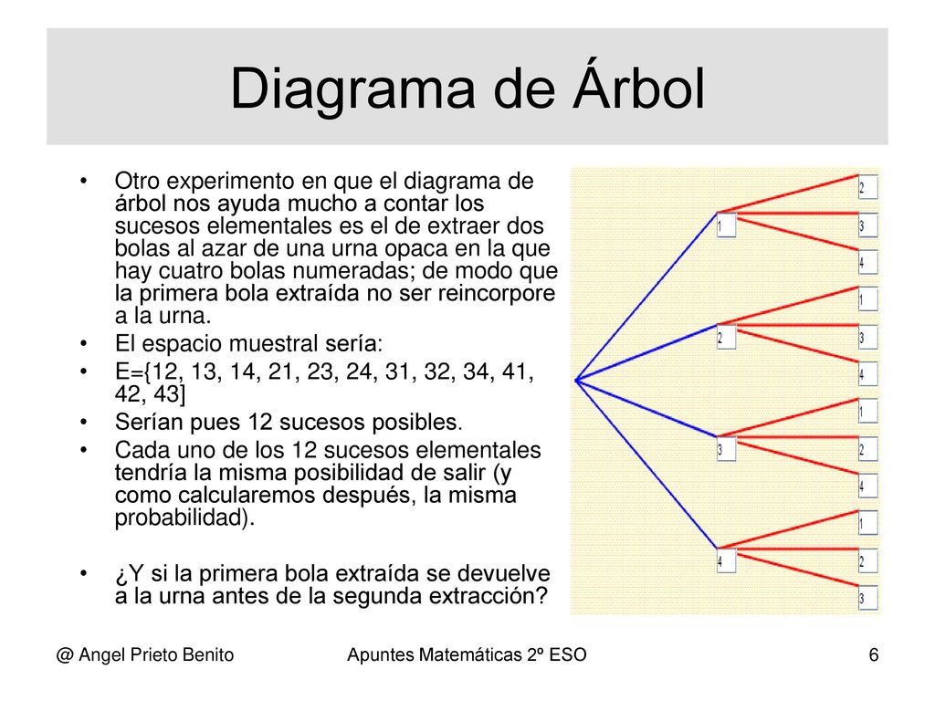 Apuntes Matemáticas 2º ESO