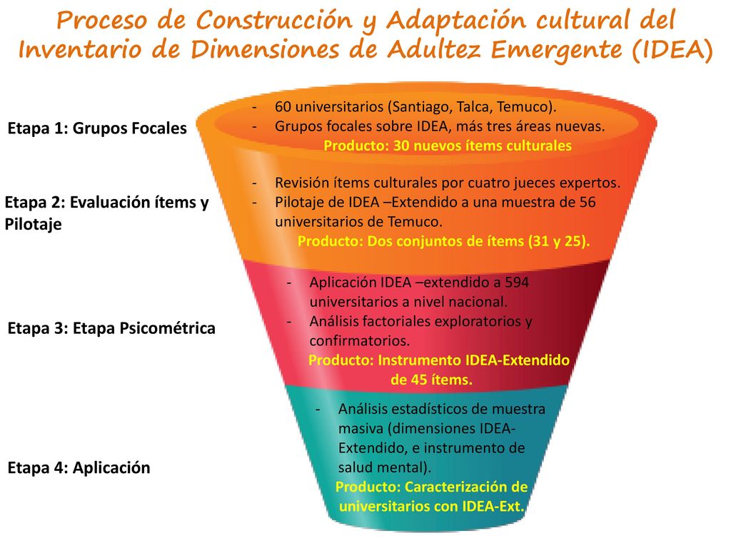 Proceso de Construcción y Adaptación cultural del Inventario de Dimensiones de Adultez Emergente (IDEA)