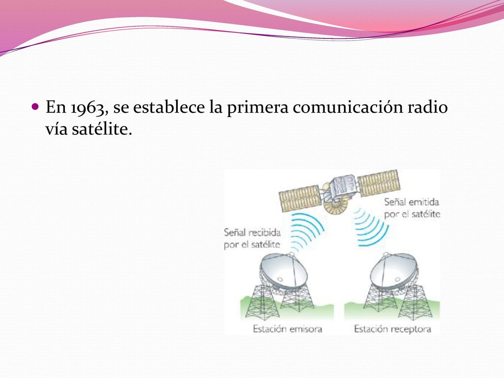 En 1963, se establece la primera comunicación radio vía satélite.