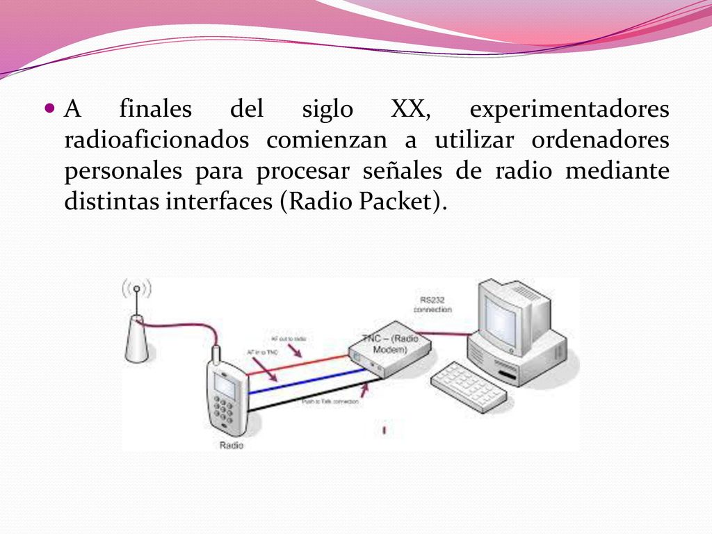 A finales del siglo XX, experimentadores radioaficionados comienzan a utilizar ordenadores personales para procesar señales de radio mediante distintas interfaces (Radio Packet).