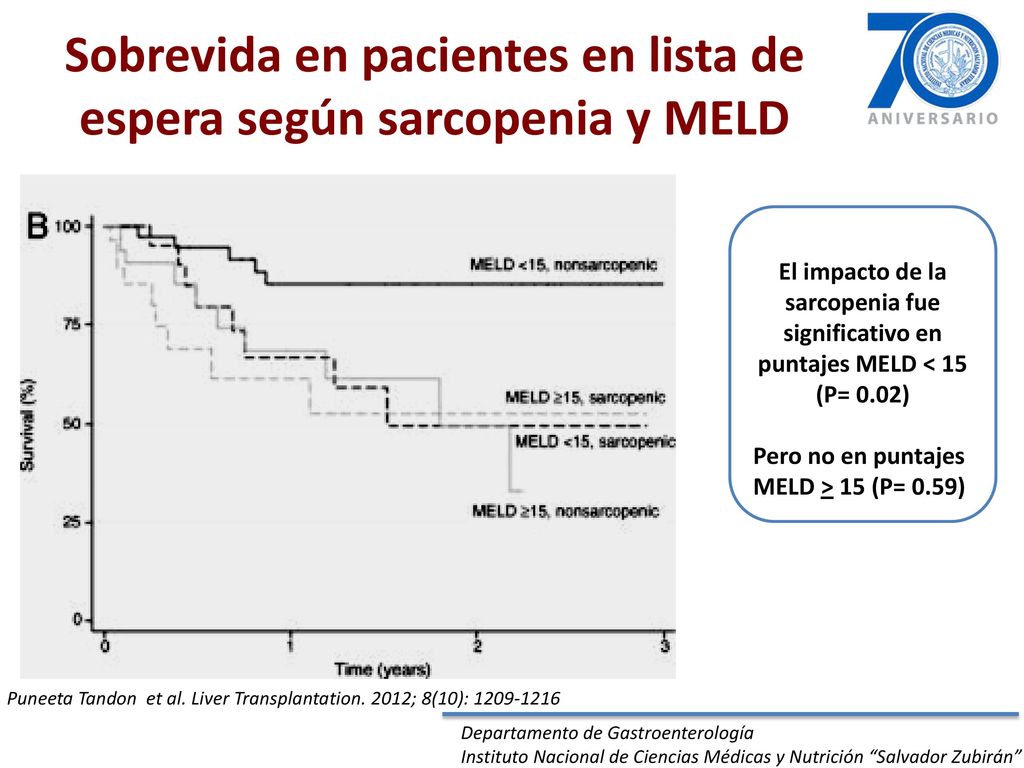 Sobrevida en pacientes en lista de espera según sarcopenia y MELD