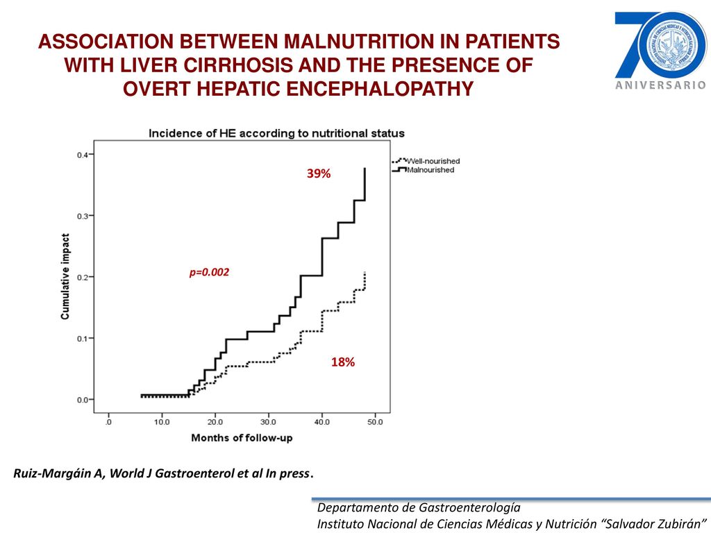 ASSOCIATION BETWEEN MALNUTRITION IN PATIENTS WITH LIVER CIRRHOSIS AND THE PRESENCE OF OVERT HEPATIC ENCEPHALOPATHY