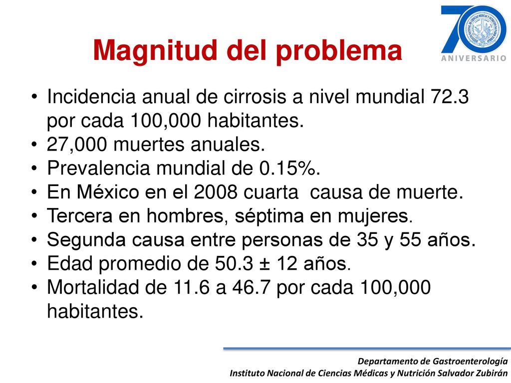 Magnitud del problema Incidencia anual de cirrosis a nivel mundial 72.3 por cada 100,000 habitantes.