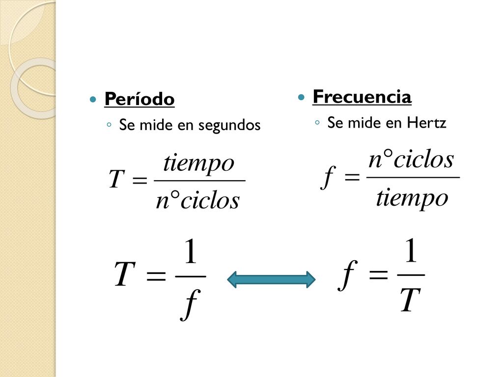 Período Se mide en segundos Frecuencia Se mide en Hertz