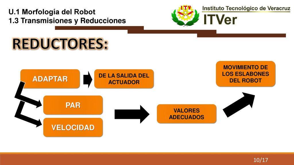 MOVIMIENTO DE LOS ESLABONES DEL ROBOT DE LA SALIDA DEL ACTUADOR