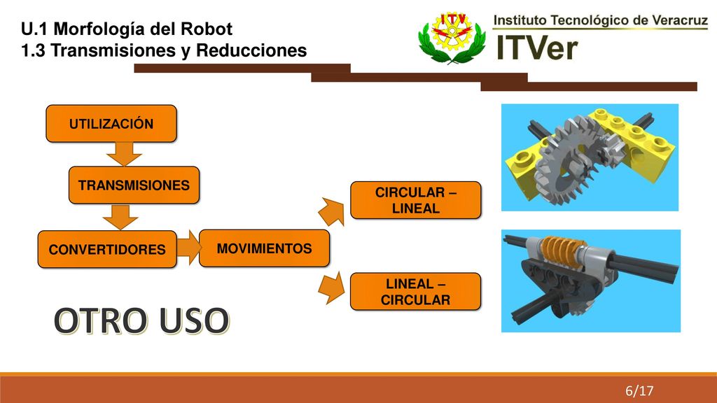 OTRO USO U.1 Morfología del Robot 1.3 Transmisiones y Reducciones
