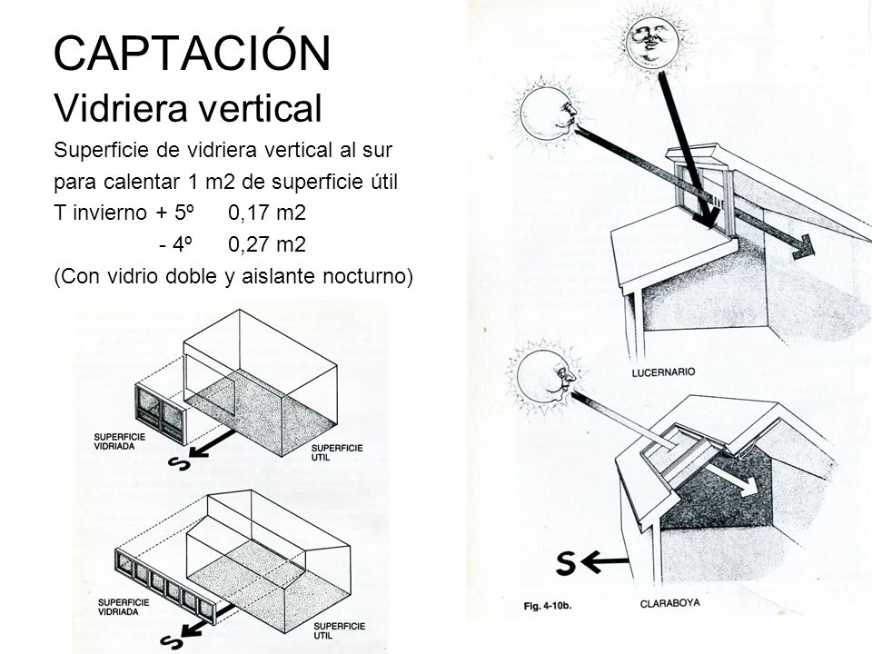 CAPTACIÓN Vidriera vertical Superficie de vidriera vertical al sur