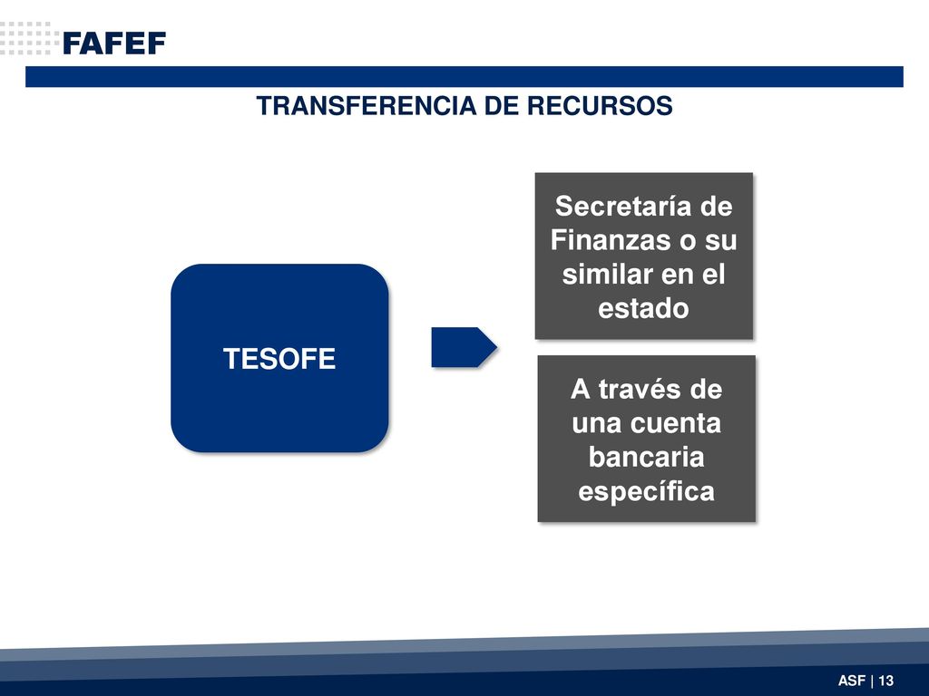 FAFEF Secretaría de Finanzas o su similar en el estado TESOFE