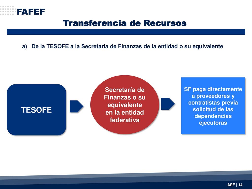 Secretaría de Finanzas o su equivalente en la entidad federativa
