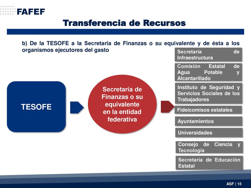 Secretaría de Finanzas o su equivalente en la entidad federativa