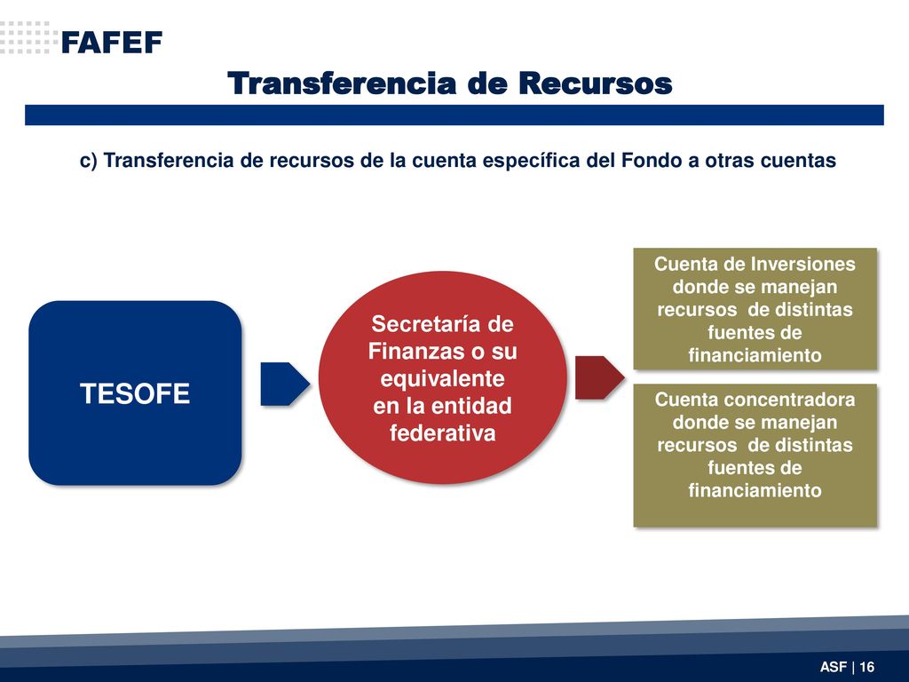 Secretaría de Finanzas o su equivalente en la entidad federativa