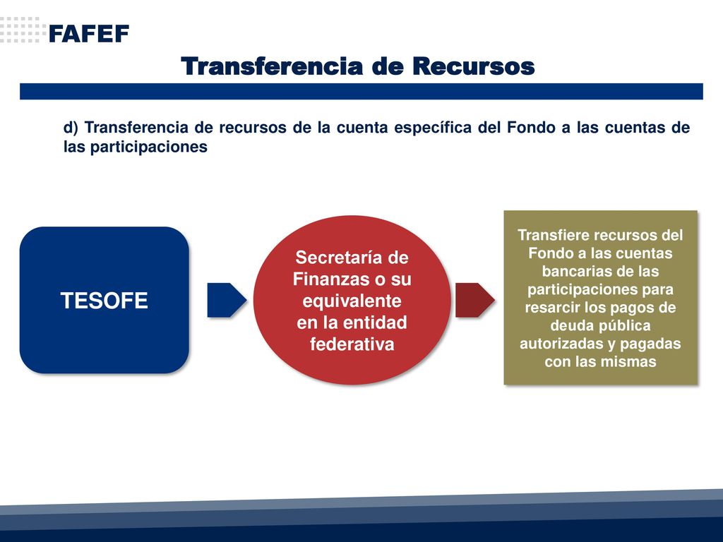 Secretaría de Finanzas o su equivalente en la entidad federativa