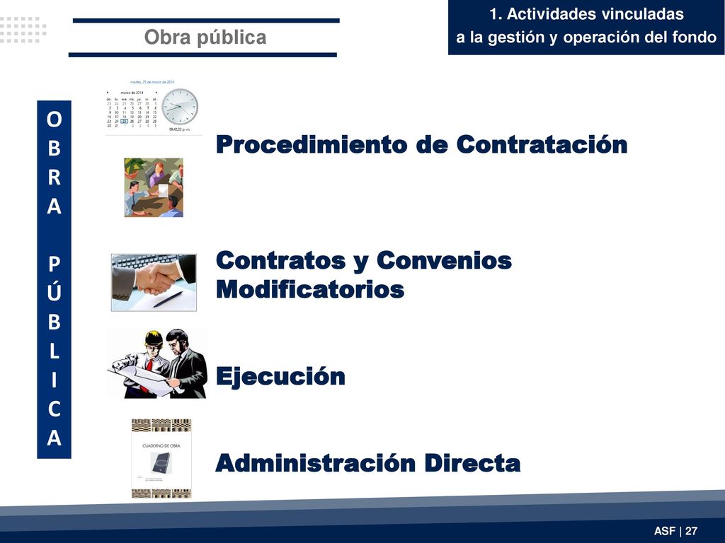 1. Actividades vinculadas a la gestión y operación del fondo